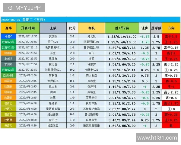日本与阿联酋足球赛结果分析及未来展望