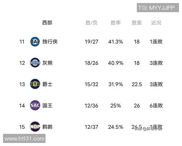 爵士队与开拓者队最新排名分析及赛季表现对比 爵士队与开拓者队最新排名分析及赛季表现对比