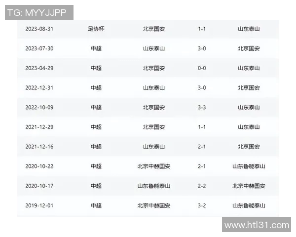 2012年国安与鲁能激战回顾:经典对决中的精彩瞬间与战术分析 2012年国安与鲁能激战回顾:经典对决中的精彩瞬间与战术分析